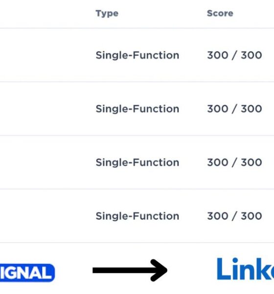 how to share codesignal score on linkedin :after:09/10/24