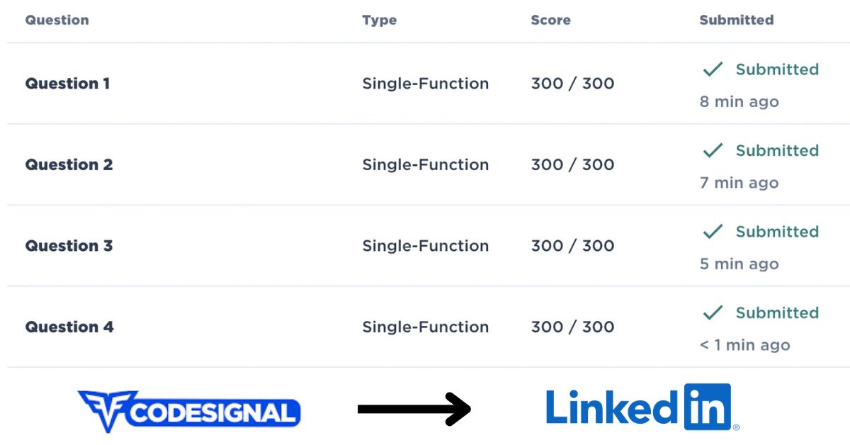 how to share codesignal score on linkedin :after:09/10/24